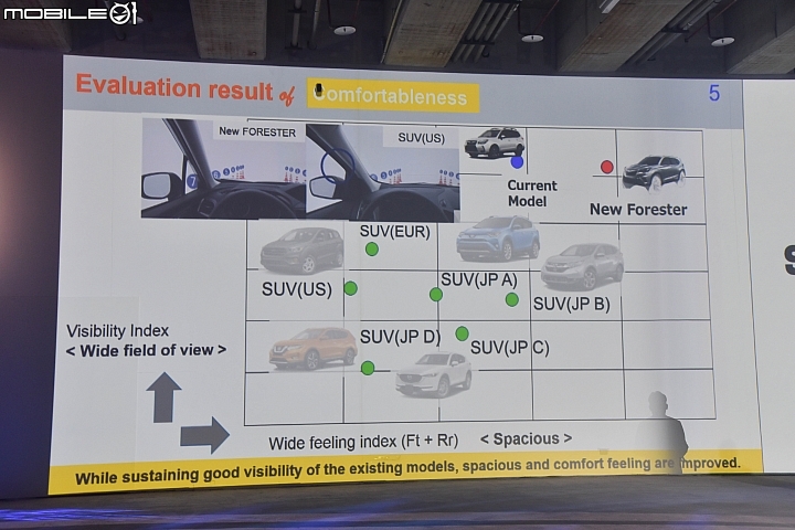 【快報】新一代Subaru Forester正式發表，103萬元起四種車型劃分！（附規配表）