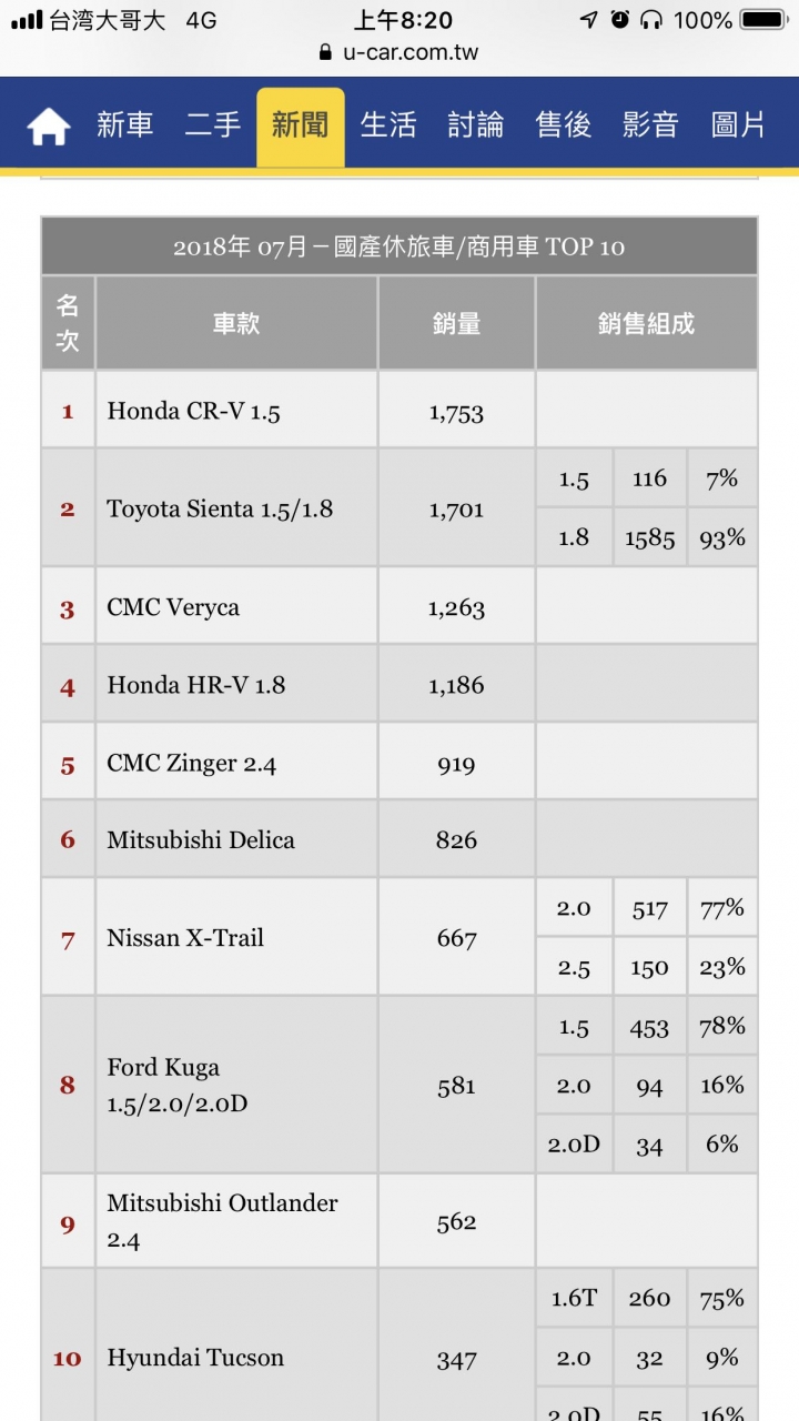 為什麼感覺很多01的人討厭HONDA