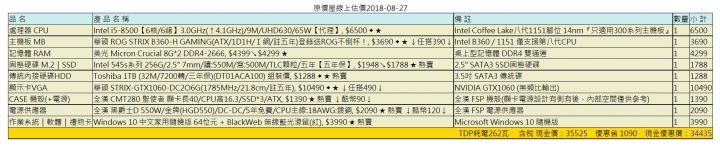 新手組遊戲機，預算約30-35k