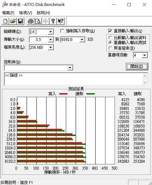 特價xx Sandisk Extreme PRO CZ880 256G 開箱測試
