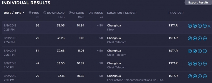 台灣之星體驗卡原來也是會限速