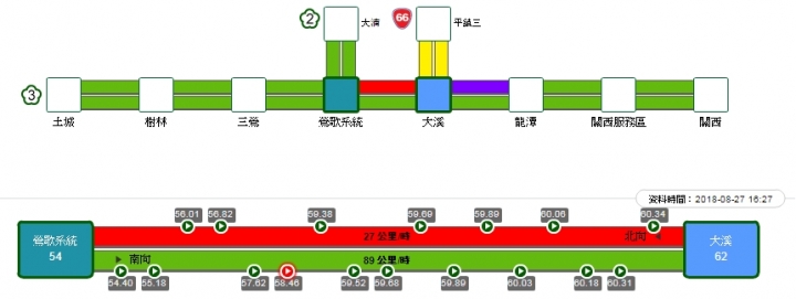 08/27 國三北上58.4k 名貴跑車追撞車禍