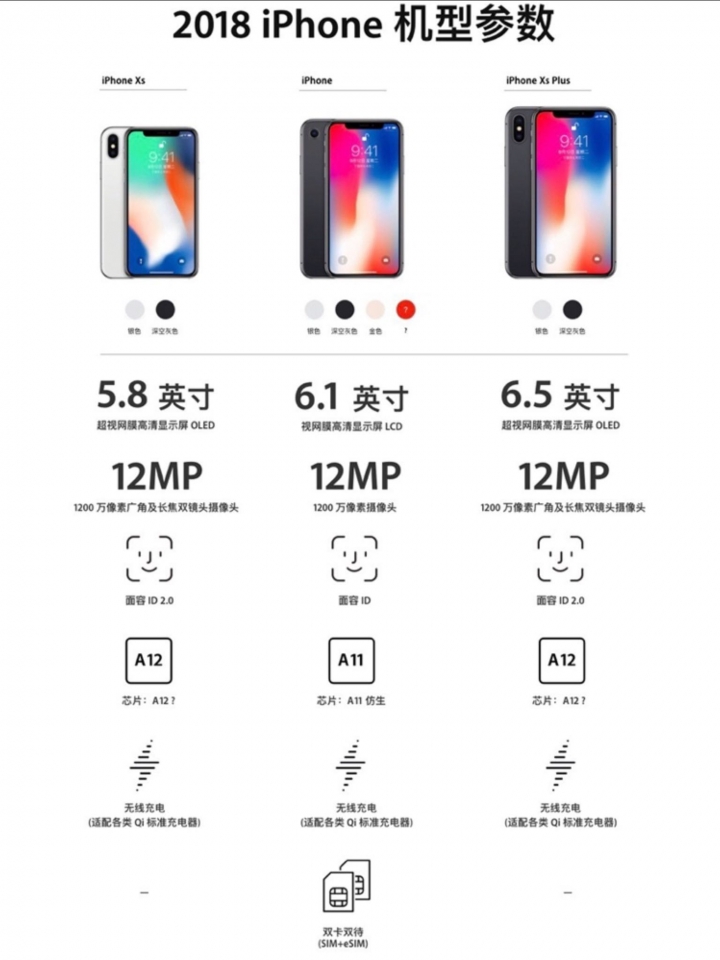 廉價版IPHONE X可能減配為A11仿生處理器!