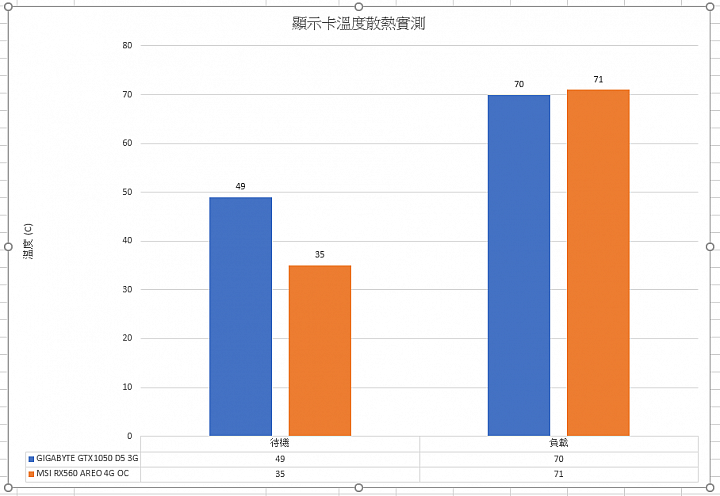 GIGABYTE GTX1050 D5 3G 簡單開箱測試