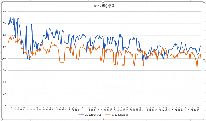 GIGABYTE GTX1050 D5 3G 簡單開箱測試