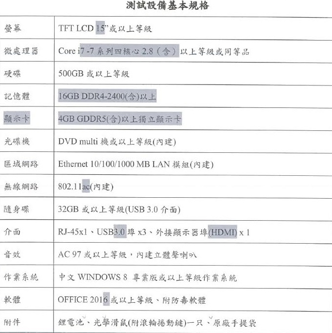 工作上筆電購買問題