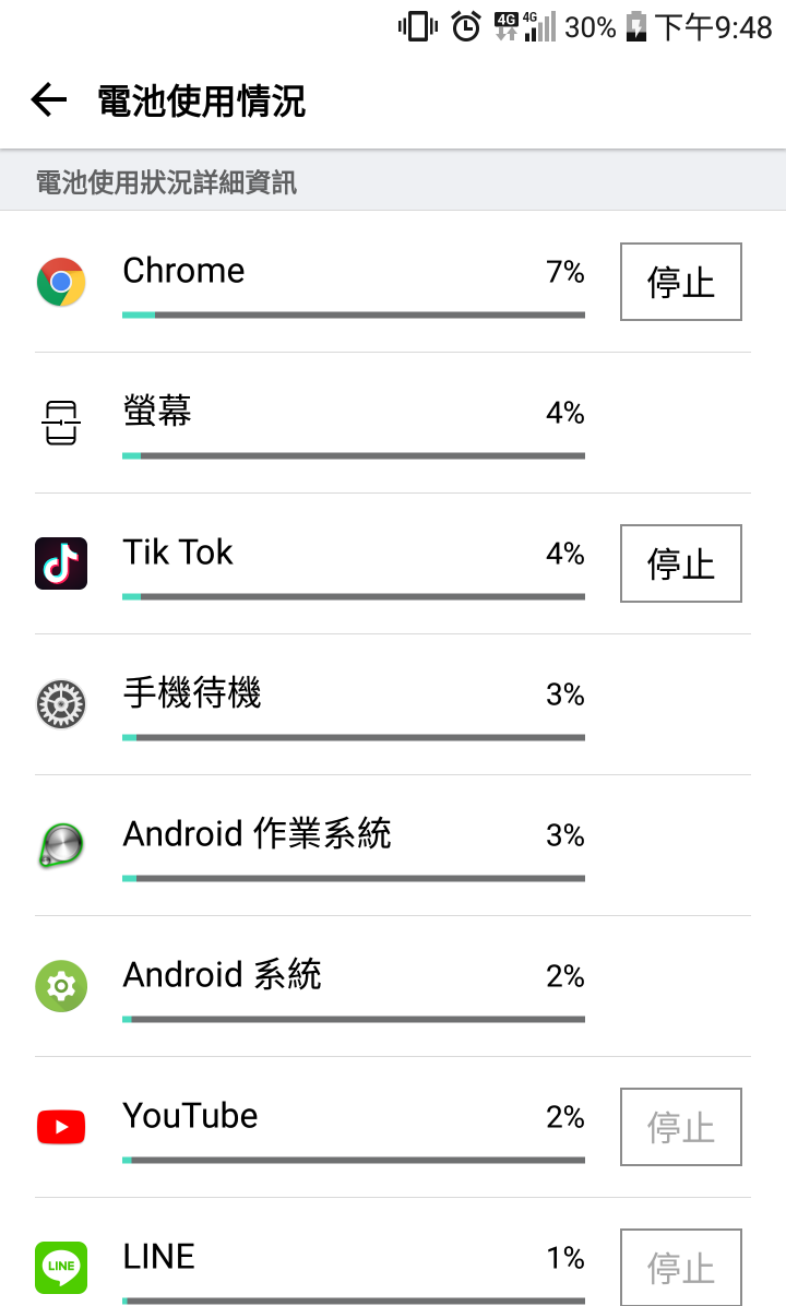 有誰G5還在撐...