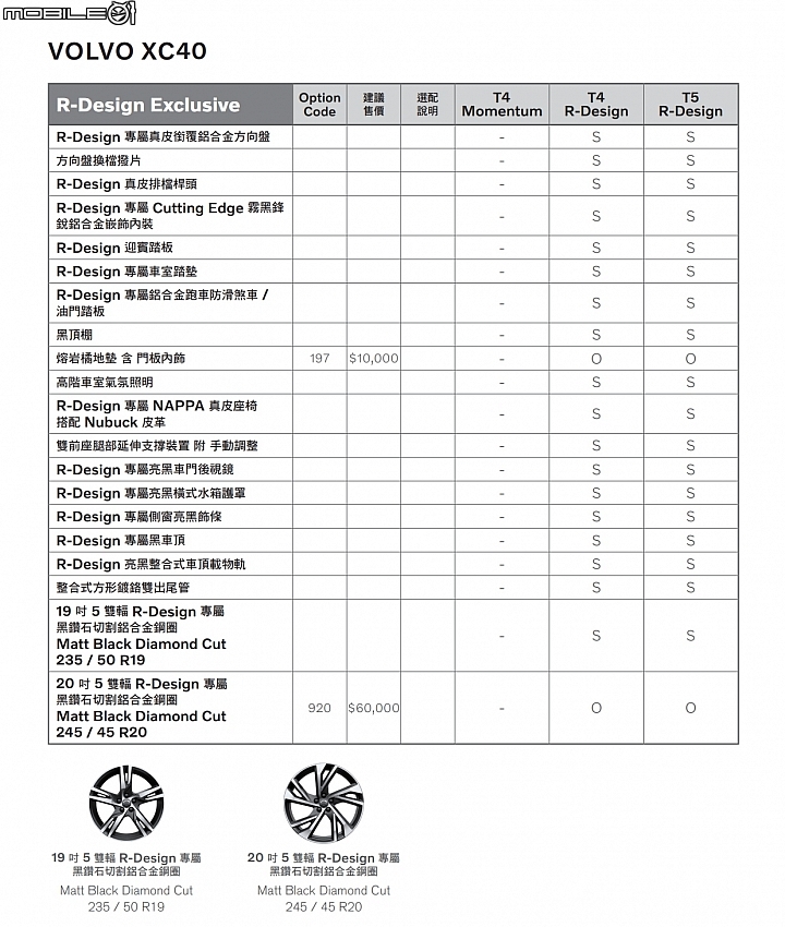 【國內新訊】Volvo XC40 正式在台發表！首波導入T4、T5雙動力、三車型 169.9萬元起！