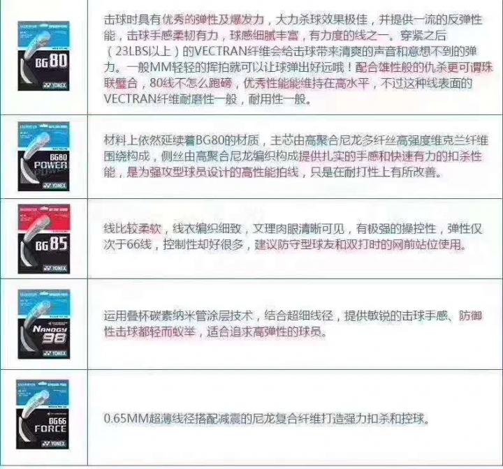 <分享> 羽球穿線選擇分享