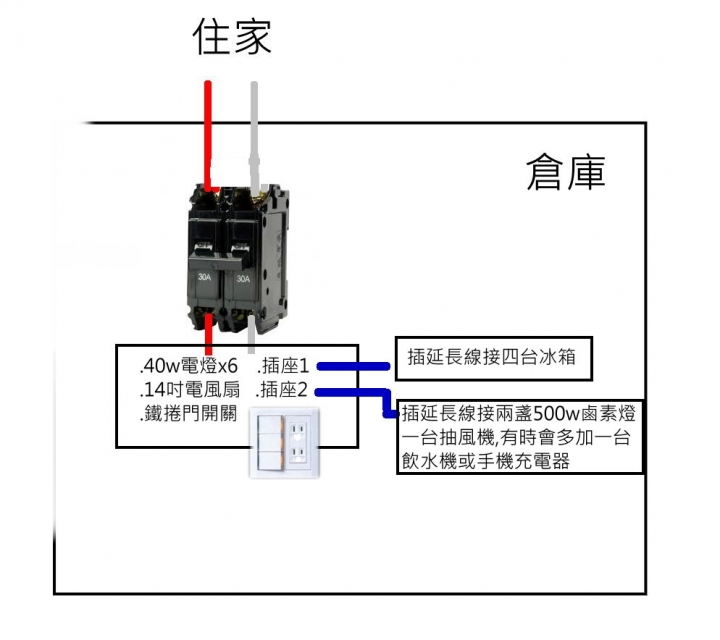 漏電斷路器加裝請問