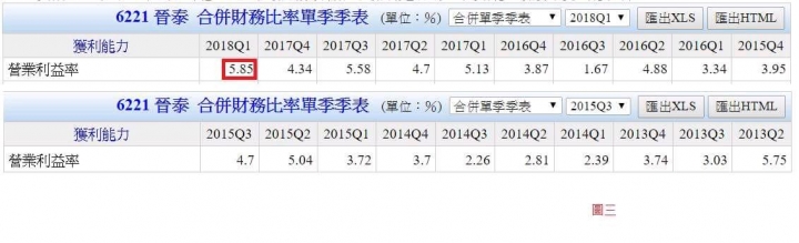 [Q2獲利年增98% 大戶吃貨五年，研究分析文]