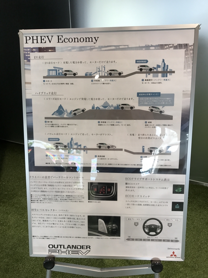 日本三菱汽車畫廊路過記