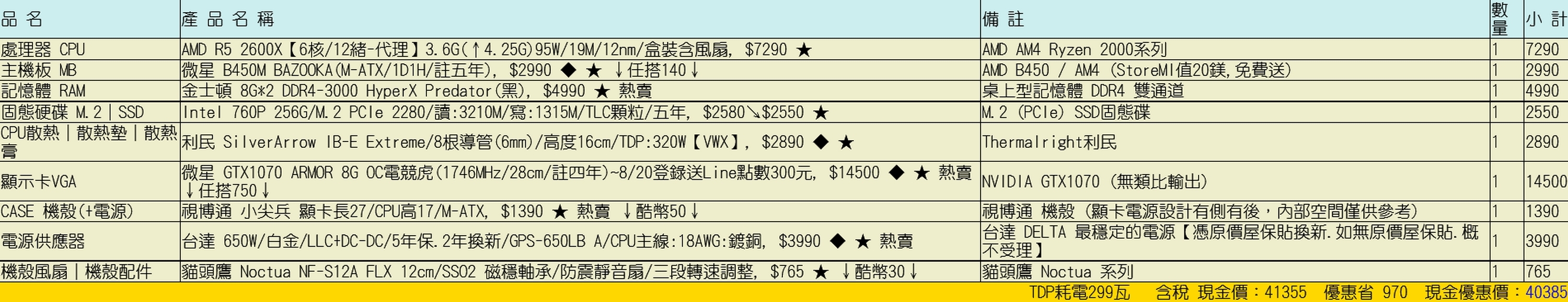 求健檢~40K