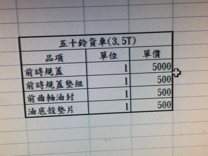 關於3.5T的維修費