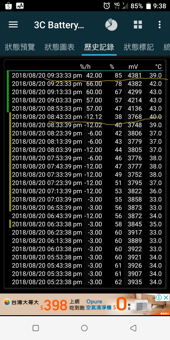 Htc u11+ 快充變慢了？？？