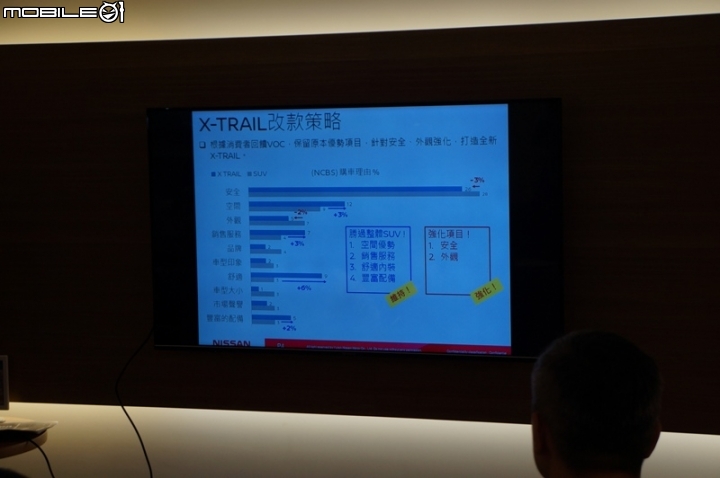 《夠安全 才敢冒險！X-Trail縱橫蘭陽 飛行體驗會》NXTC車友試駕心得分享