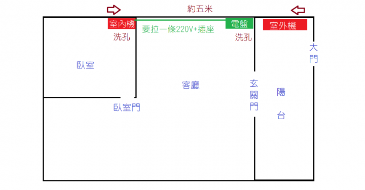 (9/24更新 集運+稅金+安裝)關於購買米家互聯網空調 回台灣安裝
