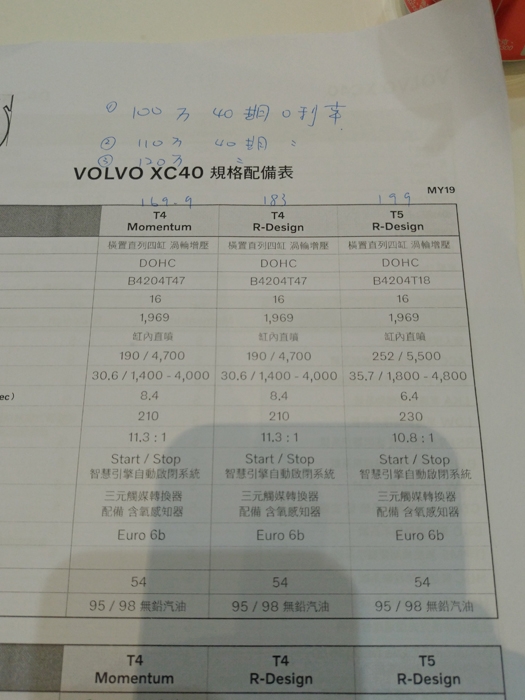 VOLVO XC40 新竹週末賞車 手超滑下訂
