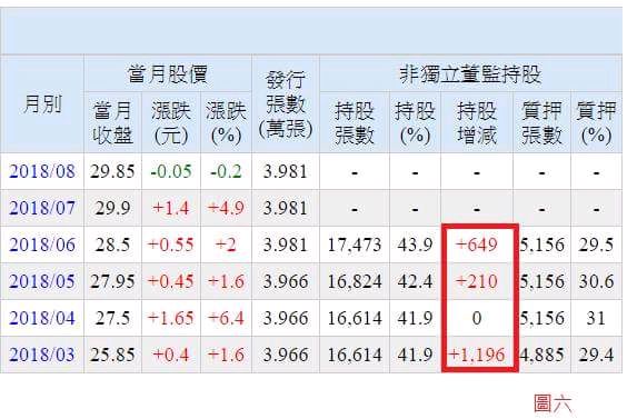 [Q2獲利年增98% 大戶吃貨五年，研究分析文]