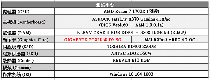 GIGABYTE GTX1050 D5 3G 簡單開箱測試