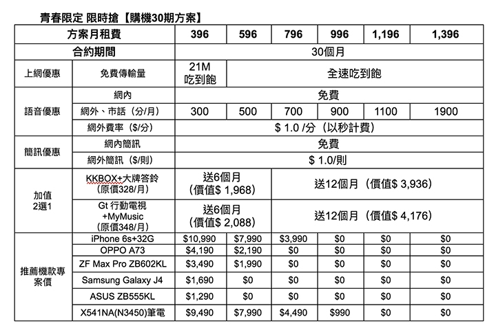 電信三雄學生戰場開打～中華、遠傳、台哥大都推學生方案 488就吃到飽（更新加入台灣之星及亞太）