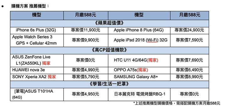 電信三雄學生戰場開打～中華、遠傳、台哥大都推學生方案 488就吃到飽（更新加入台灣之星及亞太）