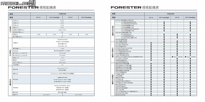 Subaru New Forester麗寶賽車場底盤、越野能力體驗 CR-V、CX-5同場加映！