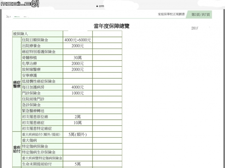 95年的醫療保單請教