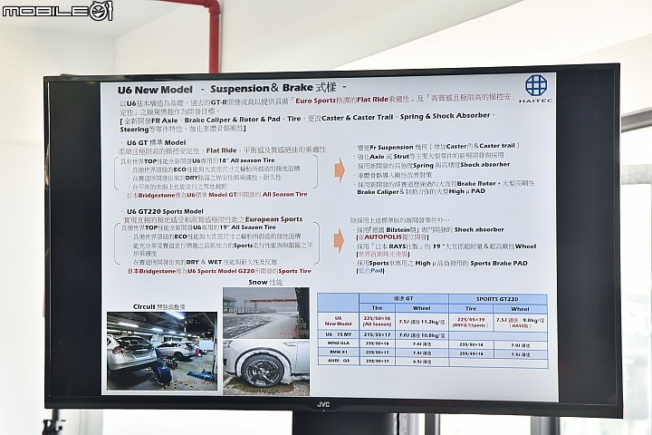 U6 GT220同樣與多家知名大廠進行合作 U6 GT220同樣與多家知名大廠進行合作