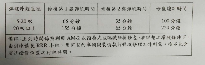 完了 真的完了 美軍的飛機也救不了台灣了