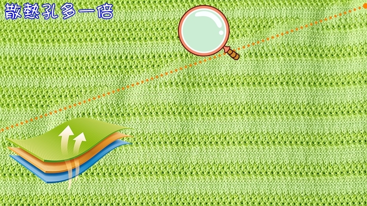 1°C的誘惑，ODLO CERAMICOOL MOTION 陶瓷酷涼機能衣