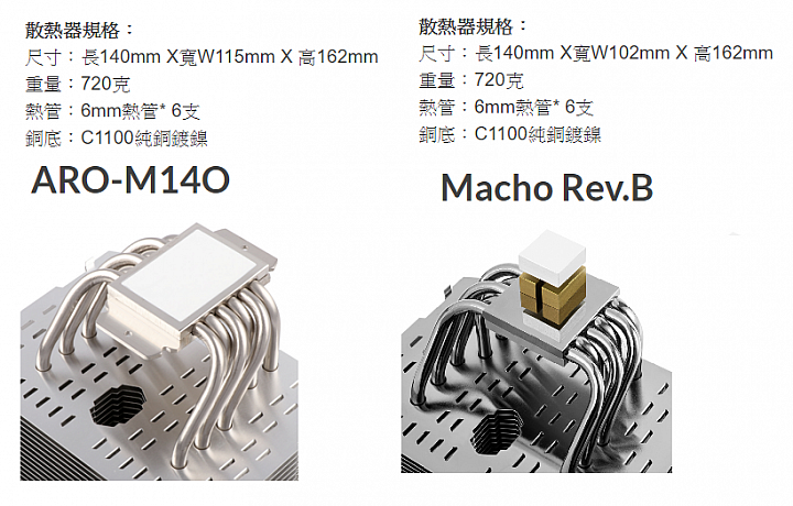[開箱] AMD Ryzen 空冷解熱利器 Thermalright 索摩樂 AROM14O