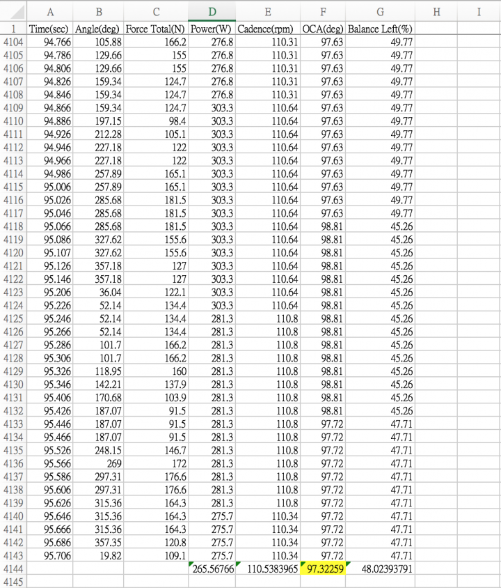 Rotor 2inpower 與 Q ring的奇幻旅程