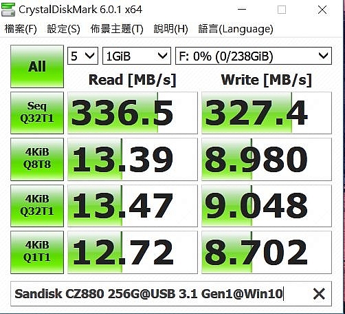 特價xx Sandisk Extreme PRO CZ880 256G 開箱測試
