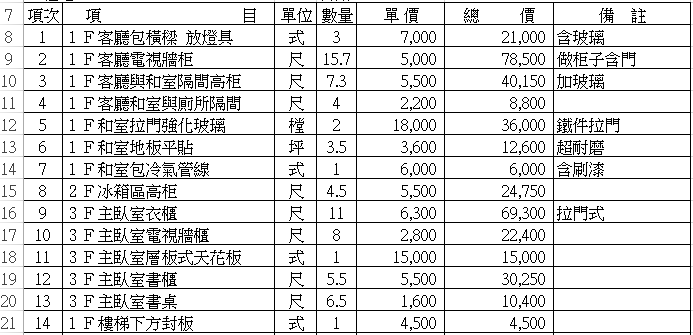 請益 - 系統報價合理性