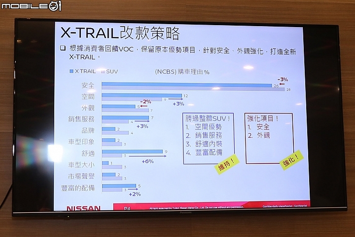 《夠安全 才敢冒險！X-Trail縱橫蘭陽 飛行體驗會》