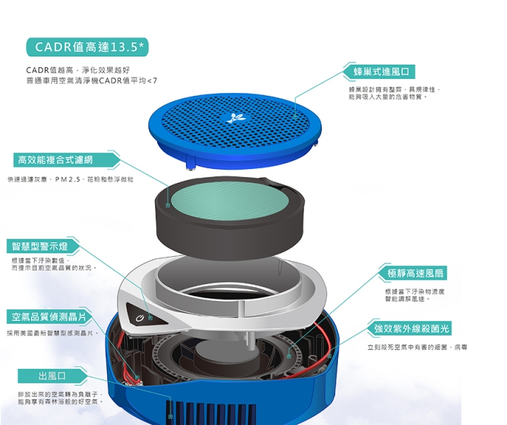 輕巧功能全面的麻新電子EA-500森呼吸車載空氣清淨機開箱