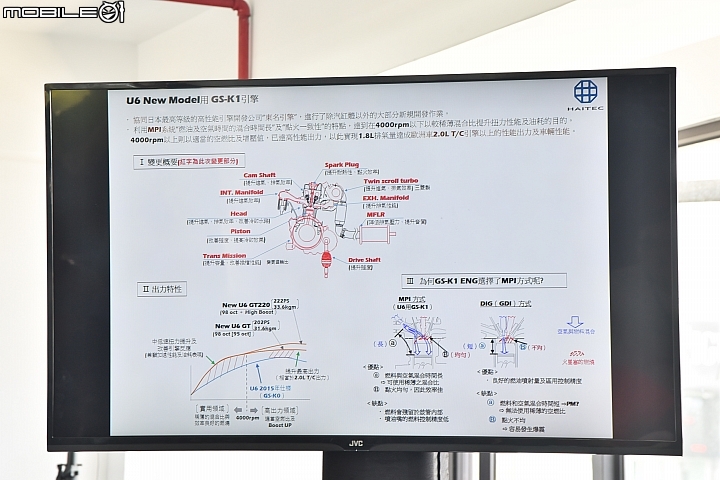 Luxgen與水野和敏先生為這輛車的動力與底盤相關配件做了不少升級動作 Luxgen與水野和敏先生為這輛車的動力與底盤相關配件做了不少升級動作