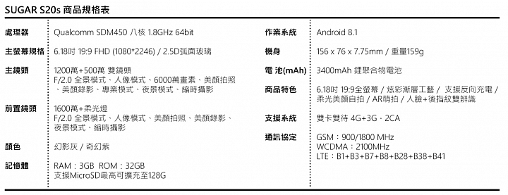 SUGAR S20s 體驗報告:平價機也能有旗艦質感!