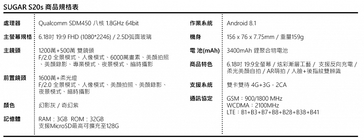 SUGAR S20s 體驗報告：平價機也能有旗艦質感！