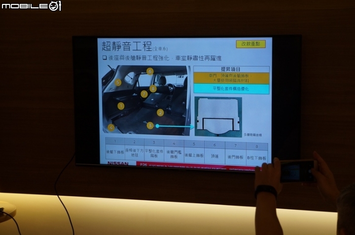 《夠安全 才敢冒險！X-Trail縱橫蘭陽 飛行體驗會》NXTC車友試駕心得分享