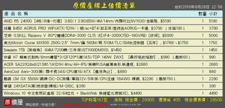 預算30K 自組AMD 請教