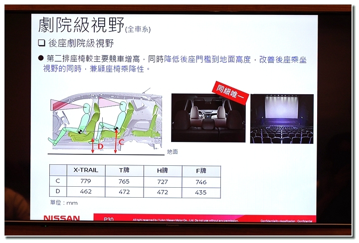 夠安全 才敢冒險！2018 NEW X-Trail 縱橫蘭陽體驗試駕