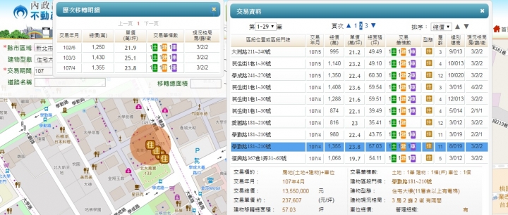 北大特區賠錢實例,update