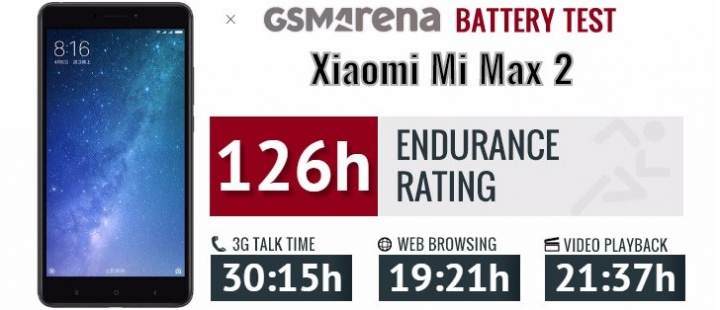 小米MAX3 GSM續航