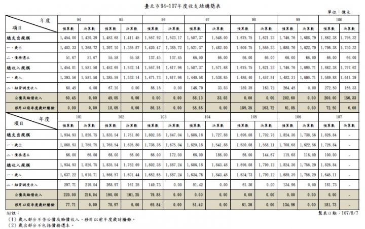 柯文哲的省錢一哥是這樣練成的