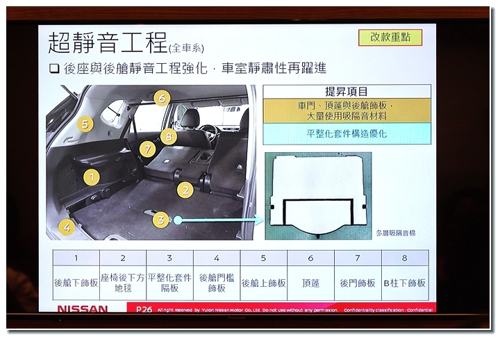 夠安全 才敢冒險！2018 NEW X-Trail 縱橫蘭陽體驗試駕