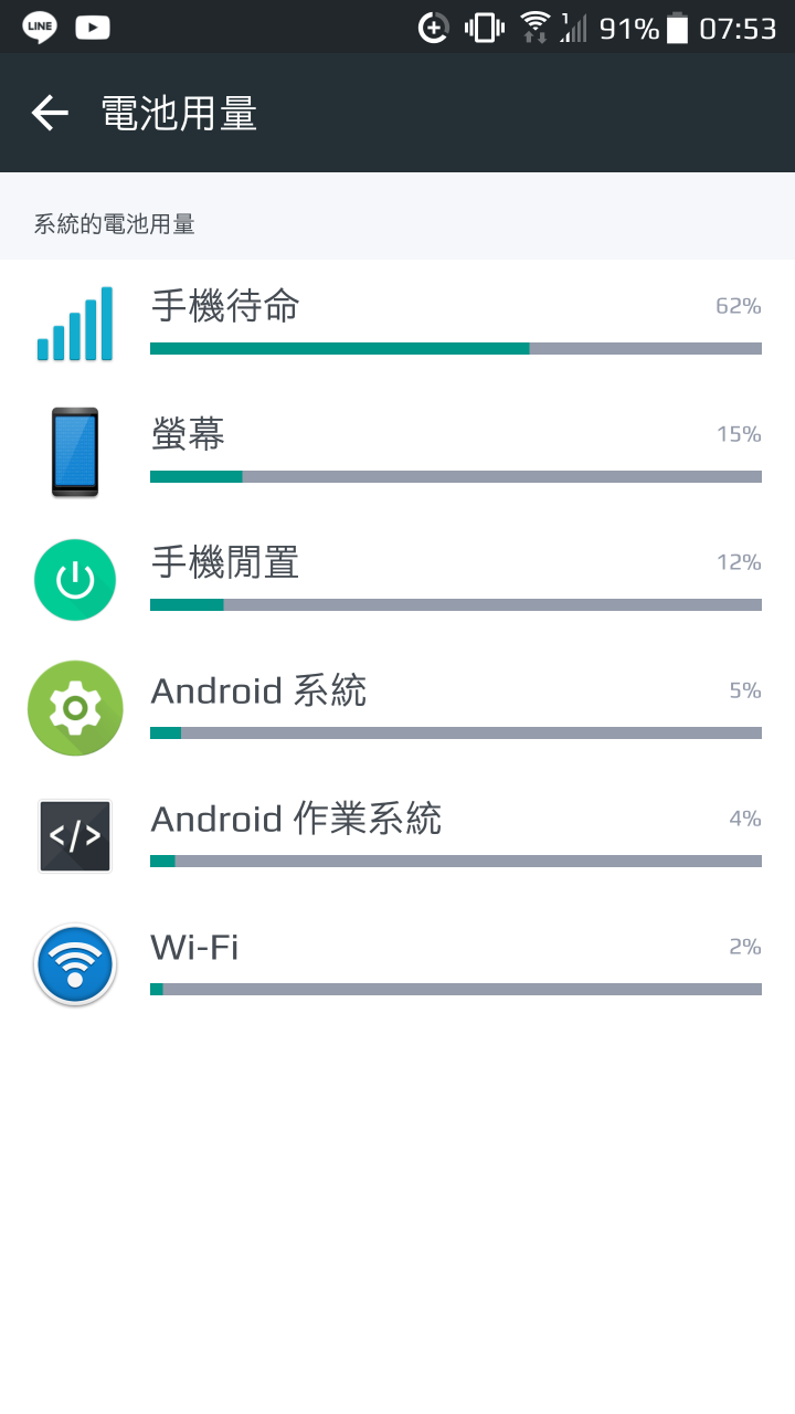 U11待機時間縮短?!  大大幫解答