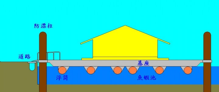 ( 閒聊 ) 地層下陷淹水有感