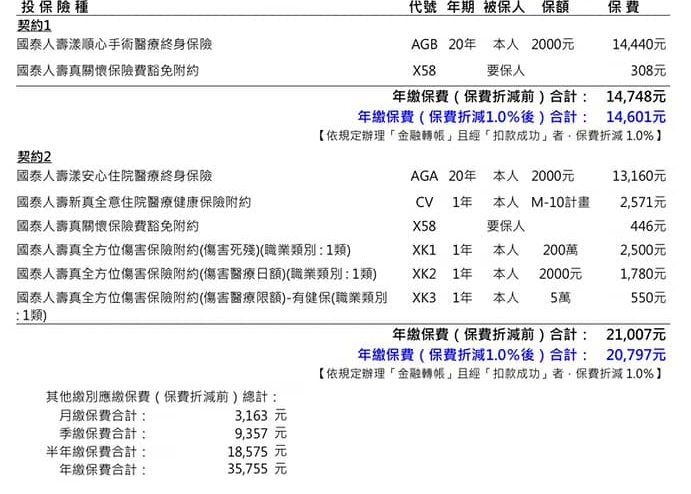 關於國泰人壽保險部分